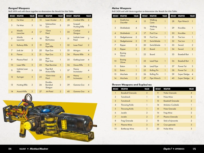 Fallout: Wasteland Wanderer: A Solo Roleplaying Game - Image 2
